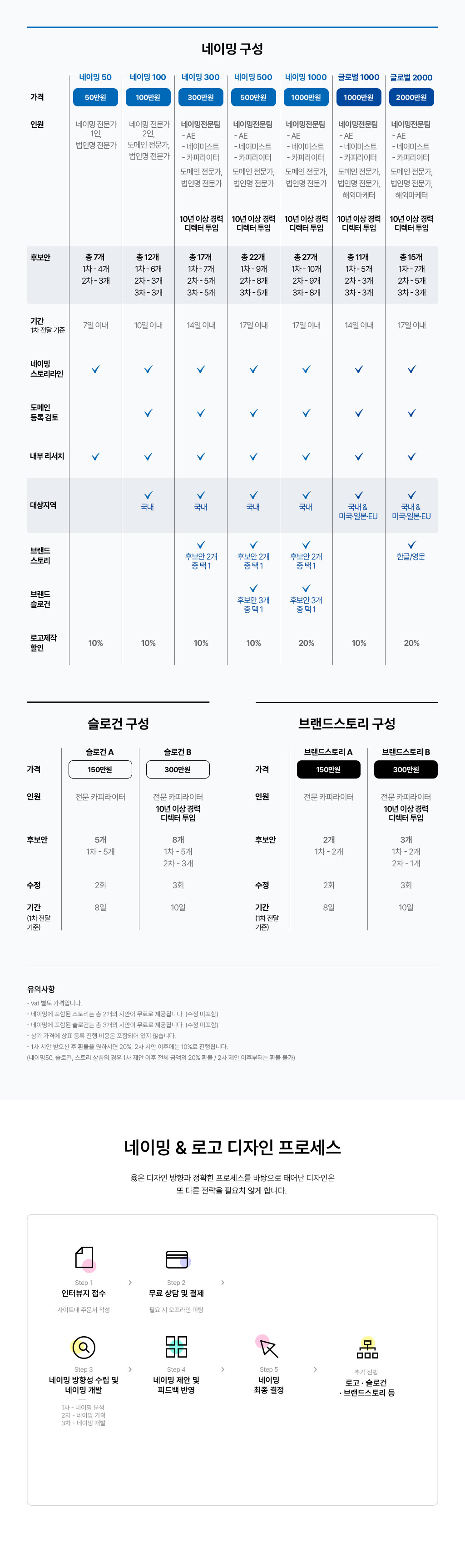 네이밍상세배너